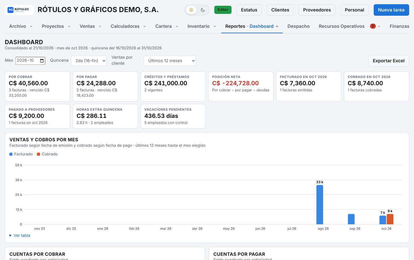 Dashboard financiero de PubliSync